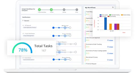 bpexch com common dashboard|OA BPM Portal .